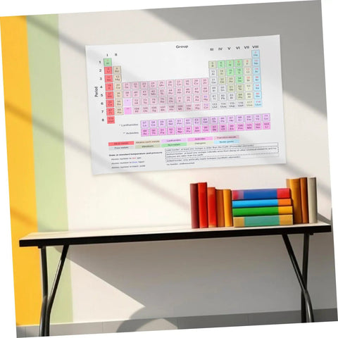 Laminated Periodic Table Poster For Classrooms And Home Labs on wall above modern desk, colorful books nearby