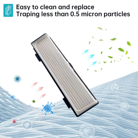Neato Botvac D Series Replacement Parts Kit filter trapping particles, displaying air quality improvement illustration