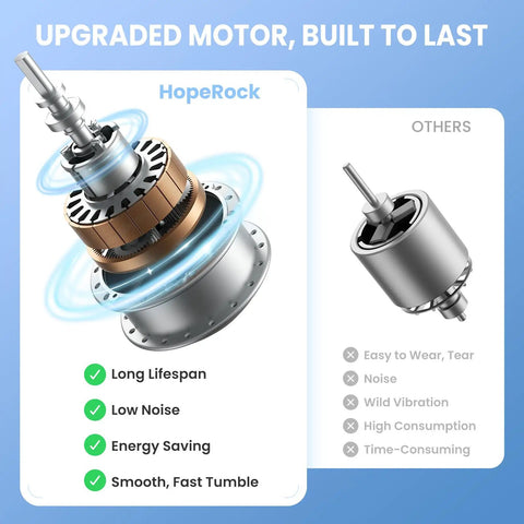 Diagram comparing HopeRock upgraded motor features with others, highlighting longevity and quietness for Ultra Quiet Rock Tumbler Kit