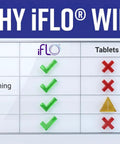 Comparison chart for Smart Air Conditioning Drain Line And Drain Pan Cleaner With Bio Enzymatic Cleaning Solution features.