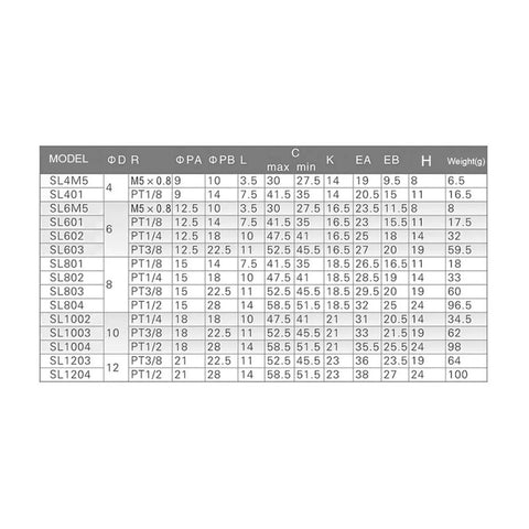 Heavy Duty Pneumatic Air Connector Fittings Kit With 24 Pieces To Match 1/8 1/4 3/8 And 1/2 Inch BSP Threads For Versatile Shop Tools And Compressor Hookups That Make Jobs A Breeze. size chart for pneumatic fittings with BSP thread models and dimensions