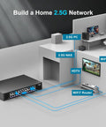 Diagram showing a network setup with an Unmanaged 24 Port 2.5G Ethernet Switch With 160Gbps Switching Capacity connected to various devices.
