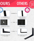 Comparison chart showing benefits of 14 Inch Black Shelf Bracket Set, Heavy Duty Corner Braces That Support 440 Lbs