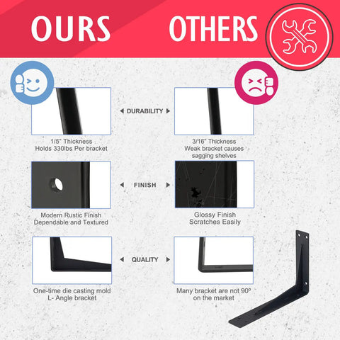 Comparison chart showing benefits of 14 Inch Black Shelf Bracket Set, Heavy Duty Corner Braces That Support 440 Lbs