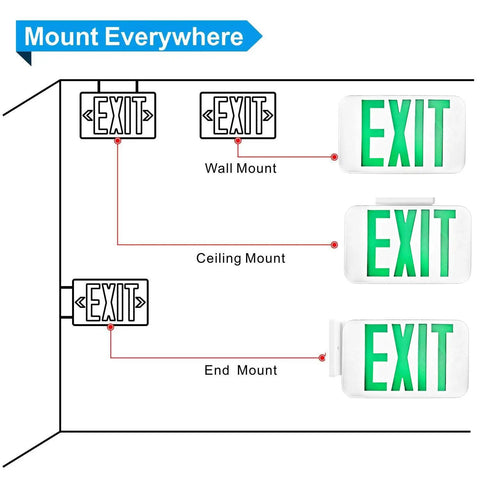 Mounting options for Slick Double Pack LED Exit Signs With Rock Solid Battery Backup, showing wall, ceiling, and end mounts.