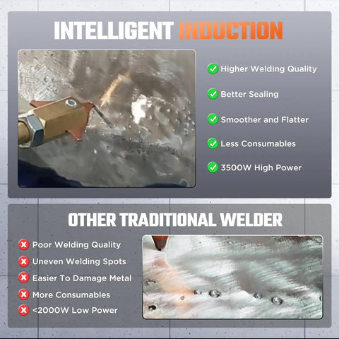 Comparison of intelligent induction welding with 3500W power and traditional methods with lower quality and power features.