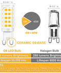 G9 Led Bulbs 4W Chandelier Light Bulbs 40W Halogen Equivalent 3000K Soft White with comparison to halogen bulb