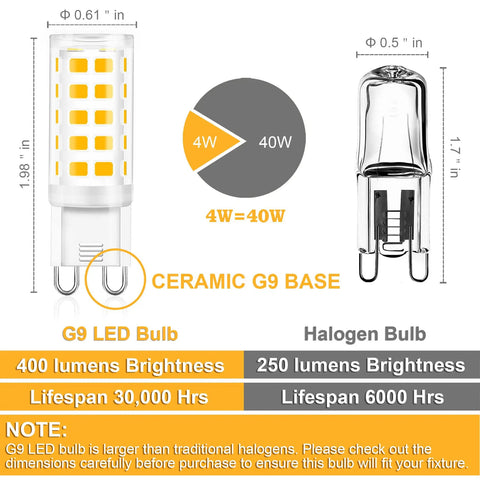 G9 Led Bulbs 4W Chandelier Light Bulbs 40W Halogen Equivalent 3000K Soft White with comparison to halogen bulb