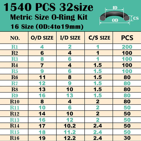 Pro Grade O Rings Kit With 1540 Pieces And 32 Sizes Of Nitrile Rubber O Rings Plus 4 Hook And Pick Set For Car Auto Vehicle Repair Plumbing Pressure Washer Air And Gas Sealing Connections Oil And Heat Resistant All In One O Ring Assortment size chart
