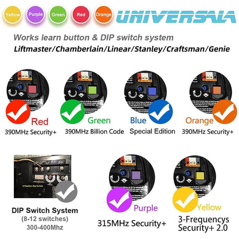 Smart Universal Garage Door Remote Compatible With Chamberlain, Linear, Stanley, Wayne Dalton, Craftsman And More Openers With Learn Button Or DIP Switch For Quick Setup And Reliable Long Range
