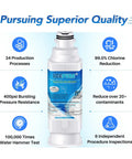 Replacement Refrigerator Water Filter RWF4200A For Samsung features and specifications overview with ICEPURE label.