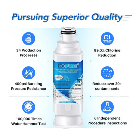 Replacement Refrigerator Water Filter RWF4200A For Samsung features and specifications overview with ICEPURE label.