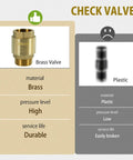 Top Shelf Heavy Duty One Point Two Five Inch Brass Check Valve shown, highlighting durability and high pressure rating compared to plastic.
