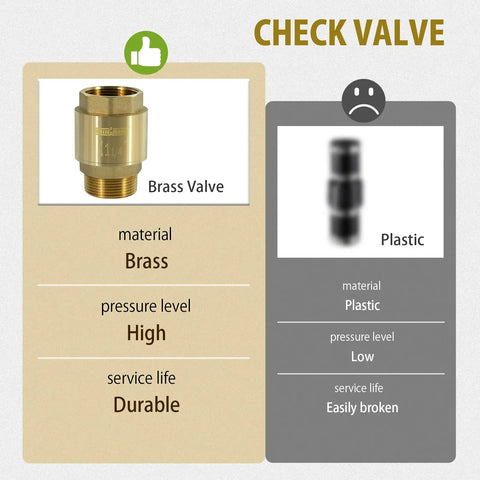 Top Shelf Heavy Duty One Point Two Five Inch Brass Check Valve shown, highlighting durability and high pressure rating compared to plastic.