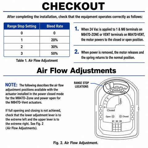 Zone Valve Actuator Replacement Motor For ARD And ZD Dampers, 24V Spring Return, Plug And Play With Adjustable Min And Max Stops, Compatible With Honeywell M847D1004 Damper Operator, Not For EARD Vents; airflow adjustment chart