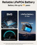 Premium Portable Power Station 300W 192Wh LifePo4 Battery Backup tech features, highlighting BMS, durability, and smart control.