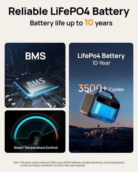 Reliable LiFePO4 battery life with smart temperature control, showcasing durability and 3500+ cycles for the 300W Portable Power Station.