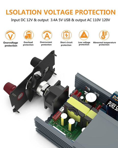 Beast 1000W Pure Sine Wave Inverter with dual USB ports and voltage protection components, displayed open with cooling fan