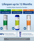 Three NSF filters for under sink water filtration system with lifespans up to 12 months; carbon block, GAC, and sediment filter.