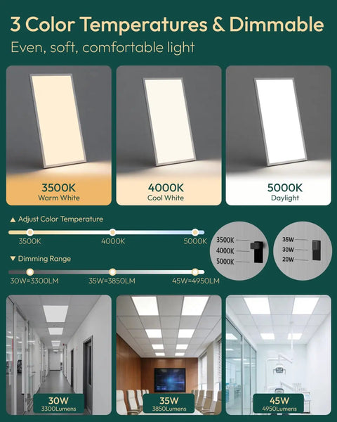 Infographic showing 12 Pack 2x4 LED Flat Panel Light With 3CCT Dimmable 0 To 10V And 3 Wattage Options 30W 35W Or 45W 3500K 4000K 5000K 4950 Lumen Drop Ceiling Fixture For Office School Workshop And Commercial Use