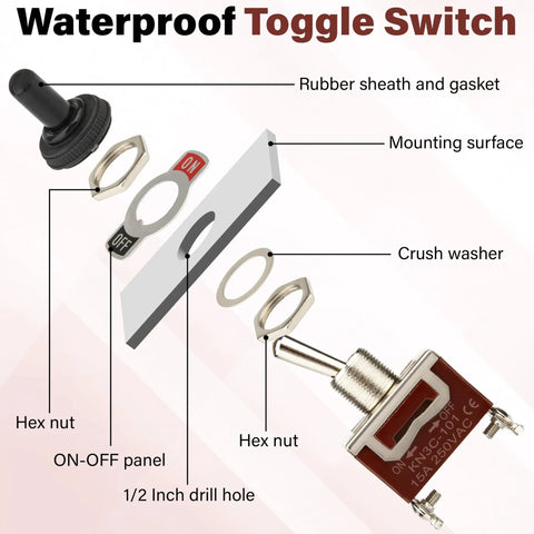 Exploded view of Beefy 12V DC 30A Waterproof Toggle Switch 2 Pack SPST Marine Grade On Off Switch With Boot Cap Cover components