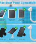 Compatibility chart showing Solar Panel Wall Mount Bracket with 30cm L Shape Arm for Ring, Wyze, Arlo, and Blink panels.