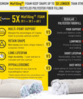 Comparison of premium MixFilling foam with regular polyester fiberfill, highlighting durability, shape retention, and hypoallergenic properties.