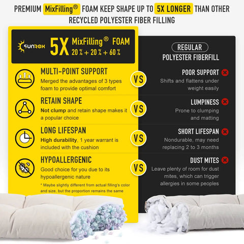 Comparison of premium MixFilling foam with regular polyester fiberfill, highlighting durability, shape retention, and hypoallergenic properties.