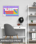 Periodic Table Of Elements Poster For Science Class Must Have Back To School Decor 11 By 17 Inch Laminated Chart on wall