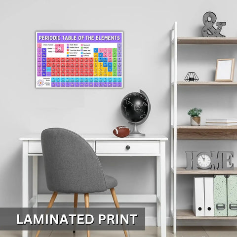 Periodic Table Of Elements Poster For Science Class Must Have Back To School Decor 11 By 17 Inch Laminated Chart on wall