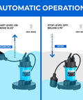 Diagram of Half Horsepower Submersible Sump Pump With Automatic Float Switch 2980 GPH showing start and stop water levels.