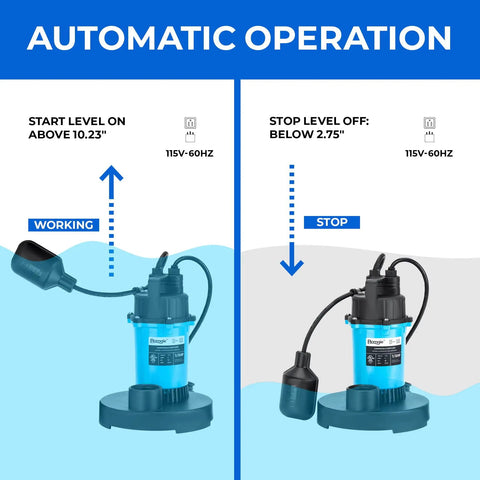 Diagram of Half Horsepower Submersible Sump Pump With Automatic Float Switch 2980 GPH showing start and stop water levels.