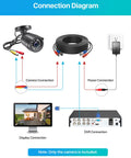 Connection diagram for 4 In 1 1080P Outdoor Indoor Security Camera With Night Vision And Weatherproof Housing TVI CVI AHD CVBS