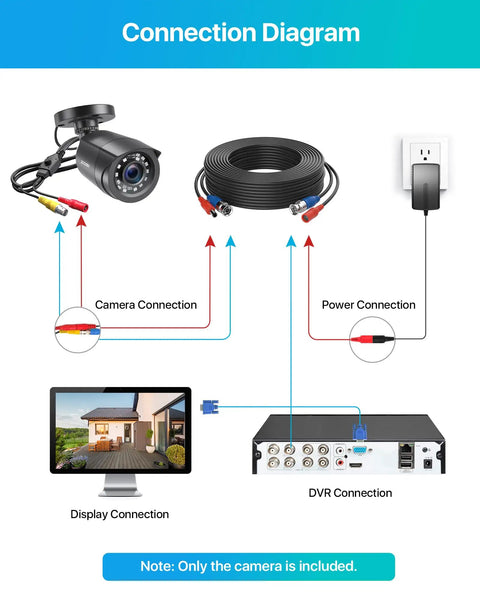 Connection diagram for 4 In 1 1080P Outdoor Indoor Security Camera With Night Vision And Weatherproof Housing TVI CVI AHD CVBS