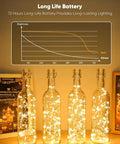 12 Pack Battery Operated Fairy String Lights With 7 Feet Silver Wire And 20 LED Warm White Twinkle Lights Eight Modes Waterproof