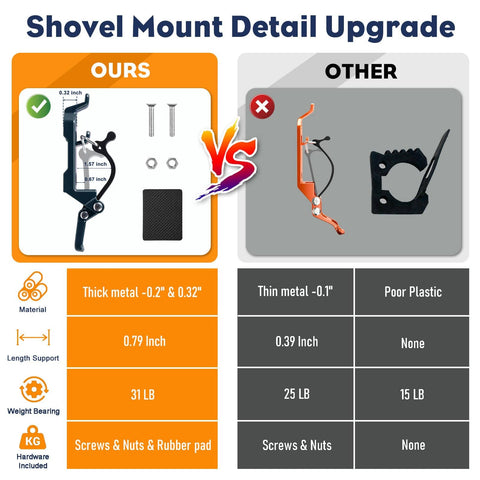 Comparison chart showing heavy duty roof rack shovel mount bracket kit features against competitors.
