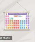 Emotions Map Poster For Mental Health Awareness Dope Office And Classroom Decor Kid Friendly Wall Art Gift For Social Workers School Counselors And Therapists Laminated 11x17 showing periodic table of emotions.
