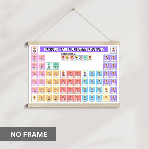 Emotions Map Poster For Mental Health Awareness Dope Office And Classroom Decor Kid Friendly Wall Art Gift For Social Workers School Counselors And Therapists Laminated 11x17 showing periodic table of emotions.