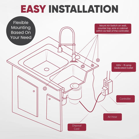 Diagram showing installation of Disposal Air Switch and Single Outlet Control Box in Polished Nickel