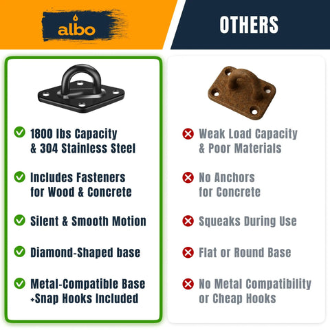 Infographic comparing 2650Lb Beefy Heavy Duty Ceiling Swing Hangers 2 Pack With Snap Carabiners vs others on capacity and materials.