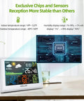 Wireless Weather Station With Three Sensors, Color Display Digital Atomic Clocks, Indoor Outdoor Temp And Humidity close-up