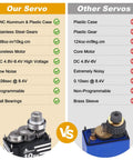 Comparison chart of waterproof beefed up 10kg torque steering servo with coreless motor and metal gear vs other servo features
