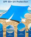 Big 14x11 Foot Beach Shade Shelter with UPF50 protection on beach, highlighting fabric strength, water and wind resistance features.