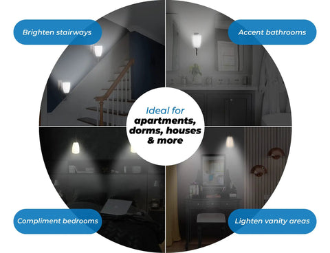 Diagram showing Battery Powered Wall Sconce 2 Pack LED Wireless Plugless Lights in various home settings like stairways and bathrooms.