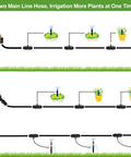 Diagram of Drip Irrigation Kit For Garden And Lawn 213 Ft Easy Setup With 50 Ft Main Line And 163 Ft Branch Tubing Adjustable Nozzles.