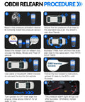 OBDII relearn procedure for Set Of Four Pre Programmed 315MHz TPMS Tire Pressure Sensors For Chevrolet Equinox Cruze Tahoe Avalanche Impala GMC Yukon Acadia Buick Enclave And More Replaces 13598771 With Easy Plug And Play Install In Minutes.