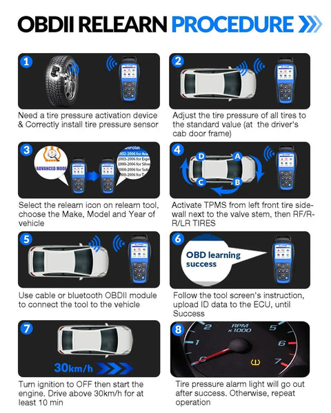 OBDII relearn procedure for Set Of Four Pre Programmed 315MHz TPMS Tire Pressure Sensors For Chevrolet Equinox Cruze Tahoe Avalanche Impala GMC Yukon Acadia Buick Enclave And More Replaces 13598771 With Easy Plug And Play Install In Minutes.