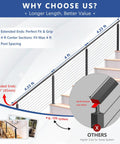Infographic displaying Lock Down Your Deck With This Hella Solid Cable Railing Post Kit And Handrail Modular Single Side Tension Design features, including extended ends.