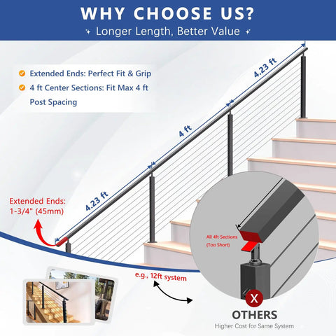 Infographic displaying Lock Down Your Deck With This Hella Solid Cable Railing Post Kit And Handrail Modular Single Side Tension Design features, including extended ends.
