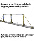 Rugged Steel Horizontal Lifeline System With Plug And Play Stanchion Base For Rebar Or Shear Stud Anchors Includes Easy Hookup Intermediate And End Safety Brackets For Half Inch To One Inch Rod on active site with multiple spans.